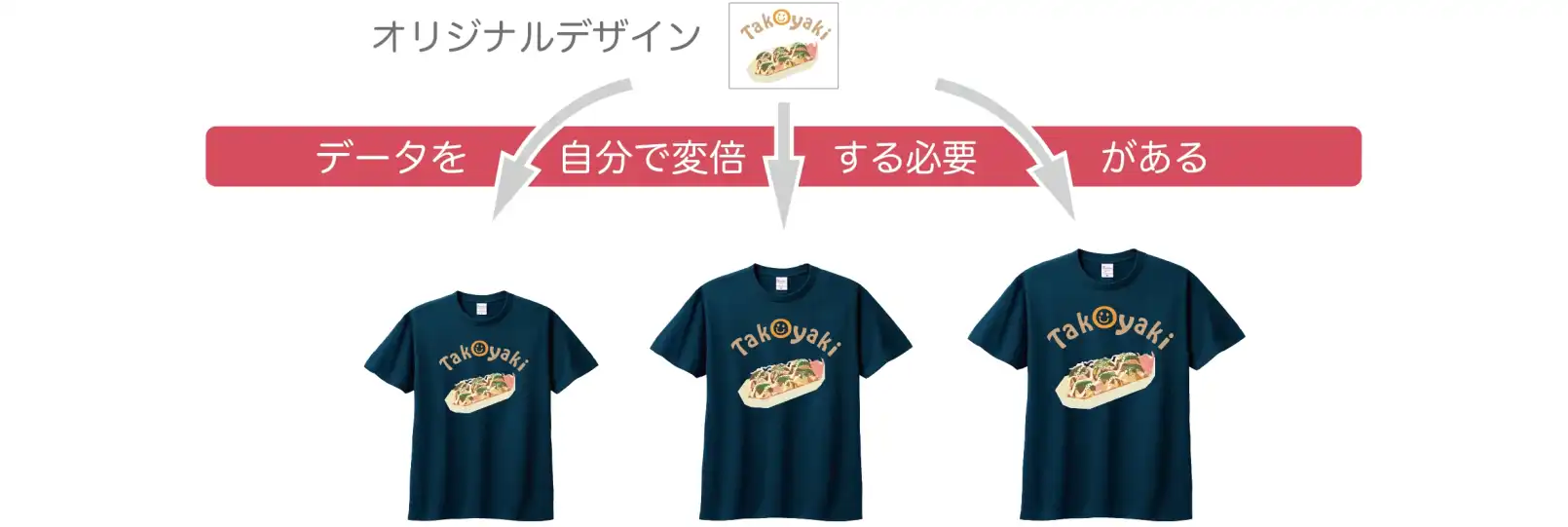 一般的なTシャツ作成サイトでは自分でデザインを変倍する必要がある