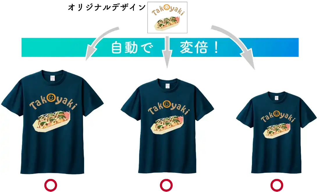 AirPriならTシャツのサイズが違っても変倍率を自動で調整してくれる