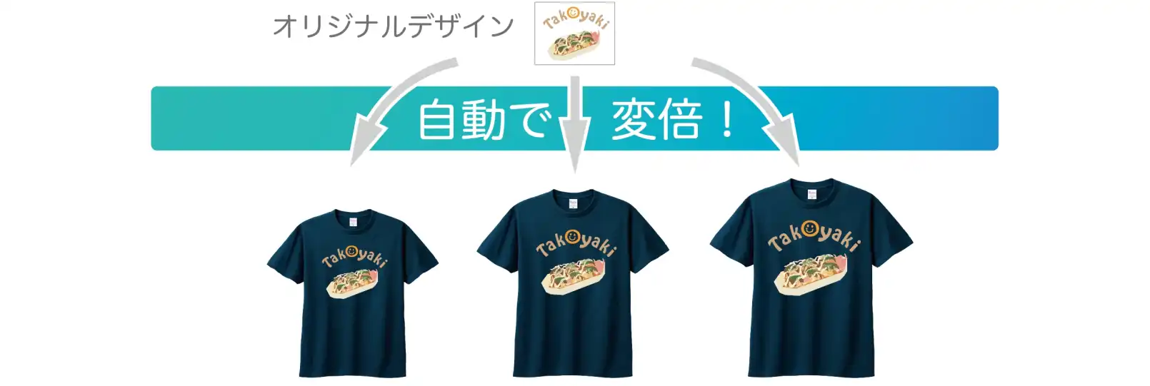 AirPriのアプリならデザインを自動変倍してくれる