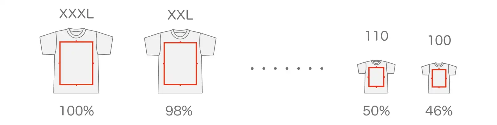 Tシャツのサイズに応じてデザイン縮小率が決まっている