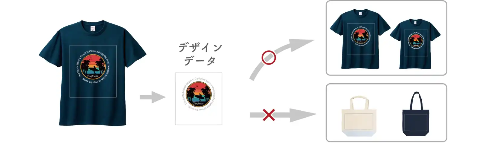 AirPriは他のグッズへの転用はできない