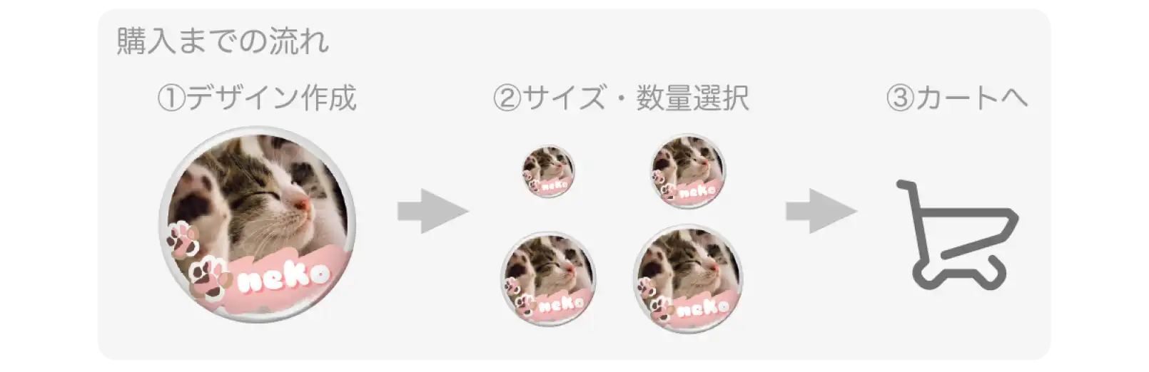 アプリ内で缶バッジを自分でデザインする流れ