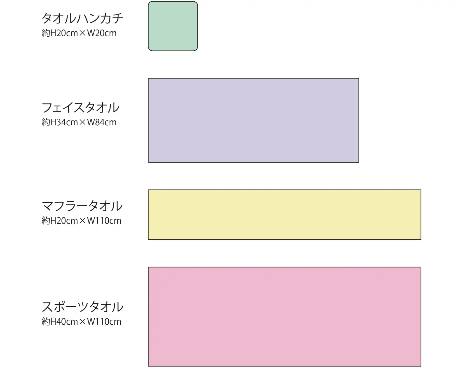 AirPri で扱っているオリジナルデザインタオルのサイズの種類