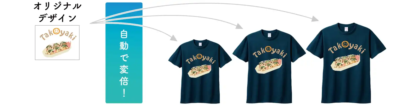 AirPriのアプリならTシャツのサイズに応じてデザインサイズを自動変更する