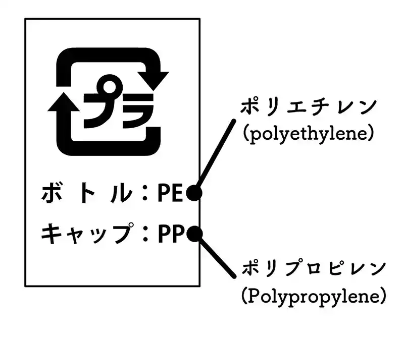 ポリ袋などに見られるプラマーク