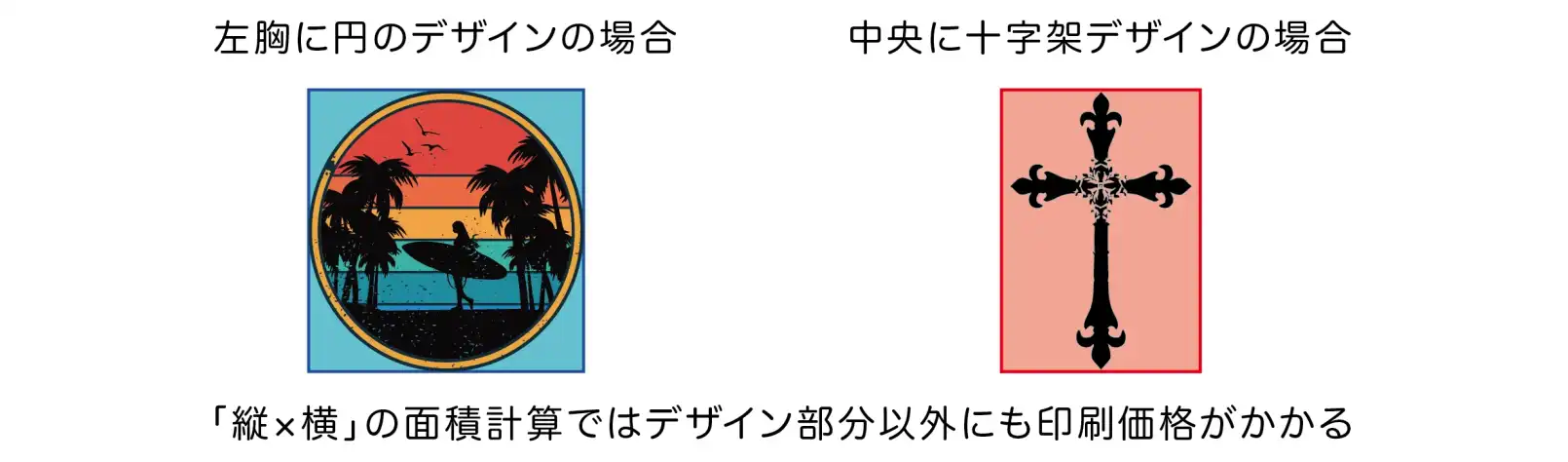 デザインの形が印刷エリアと同じではない