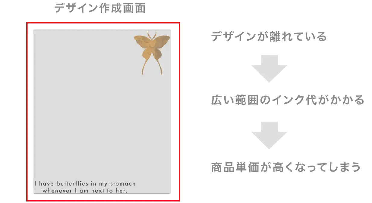 離れたところにあるデザインは特に印刷料金がもったいない