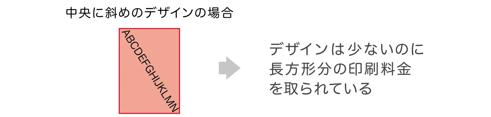 本来の印刷価格よりも高い印刷価格をとられてしまう例