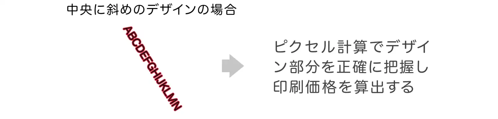 同じデザインでも従来の印刷価格よりも安く提供できる例