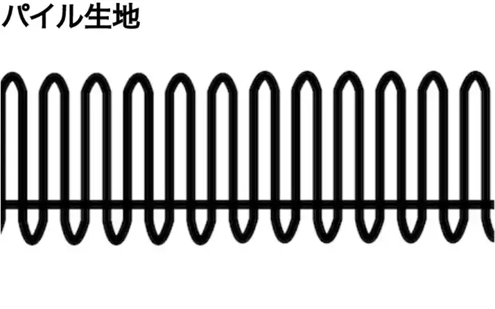 タオルによく使われるパイル生地