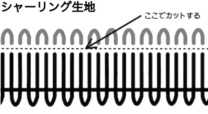 タオルに使用されるシャーリング生地