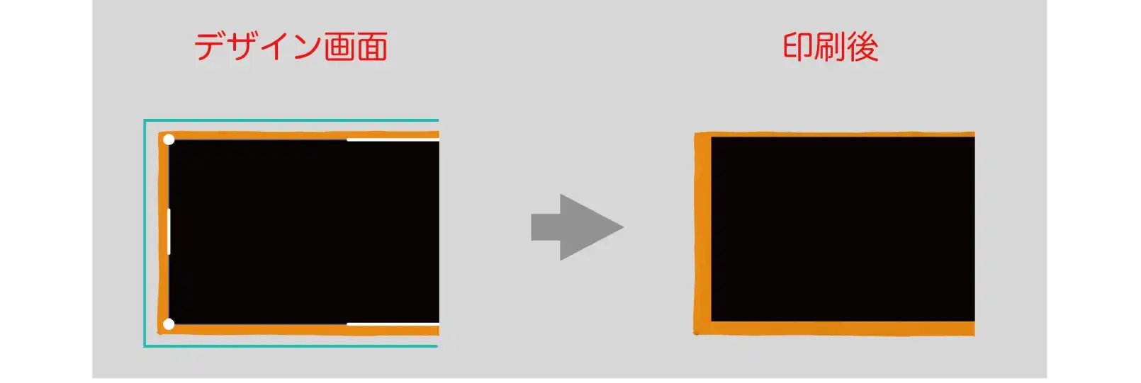 タオルの周囲を残すデザインは印刷後幅が変わる可能性がある
