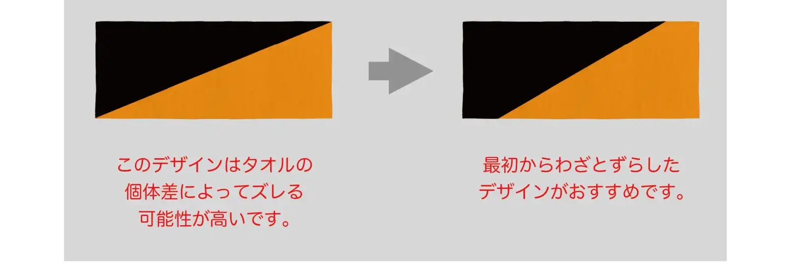 角に合わせたデザインはズレる