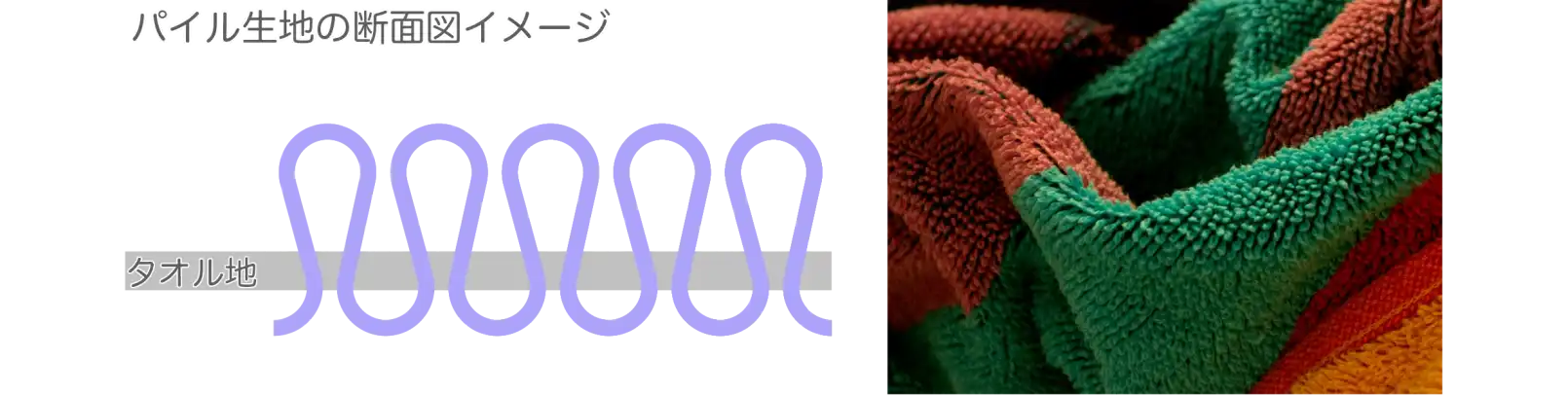 パイル生地のタオルの断面図