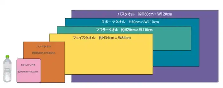 AirPriで扱っているタオルのサイズ感比較