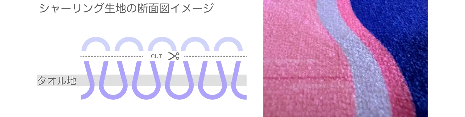 シャーリング生地の断面図