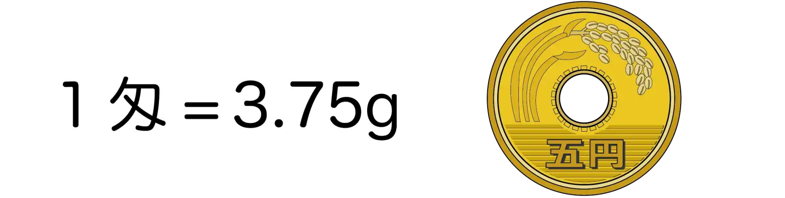 タオルの１匁は3.75gで５円玉と同じ重さ