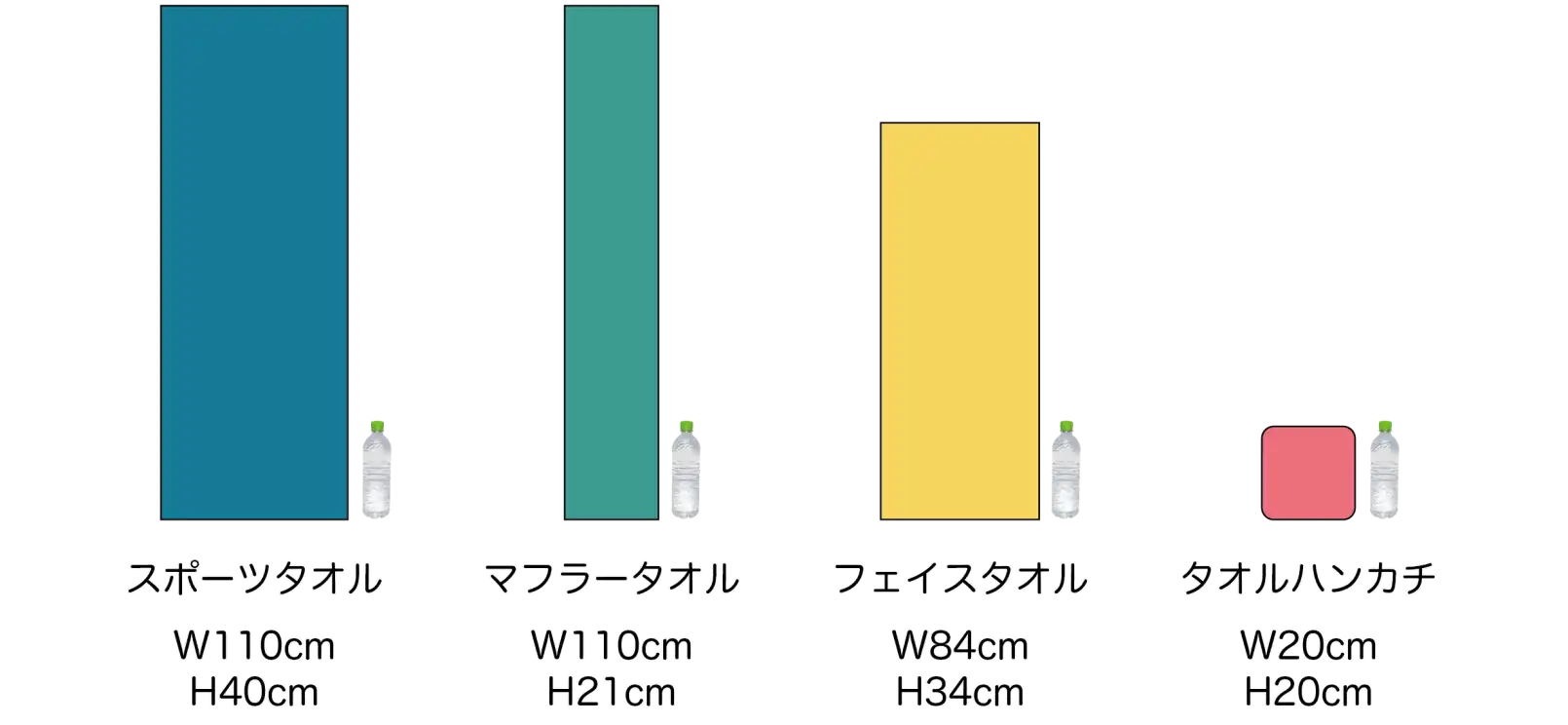 AirPriで扱っているタオルのサイズ比較