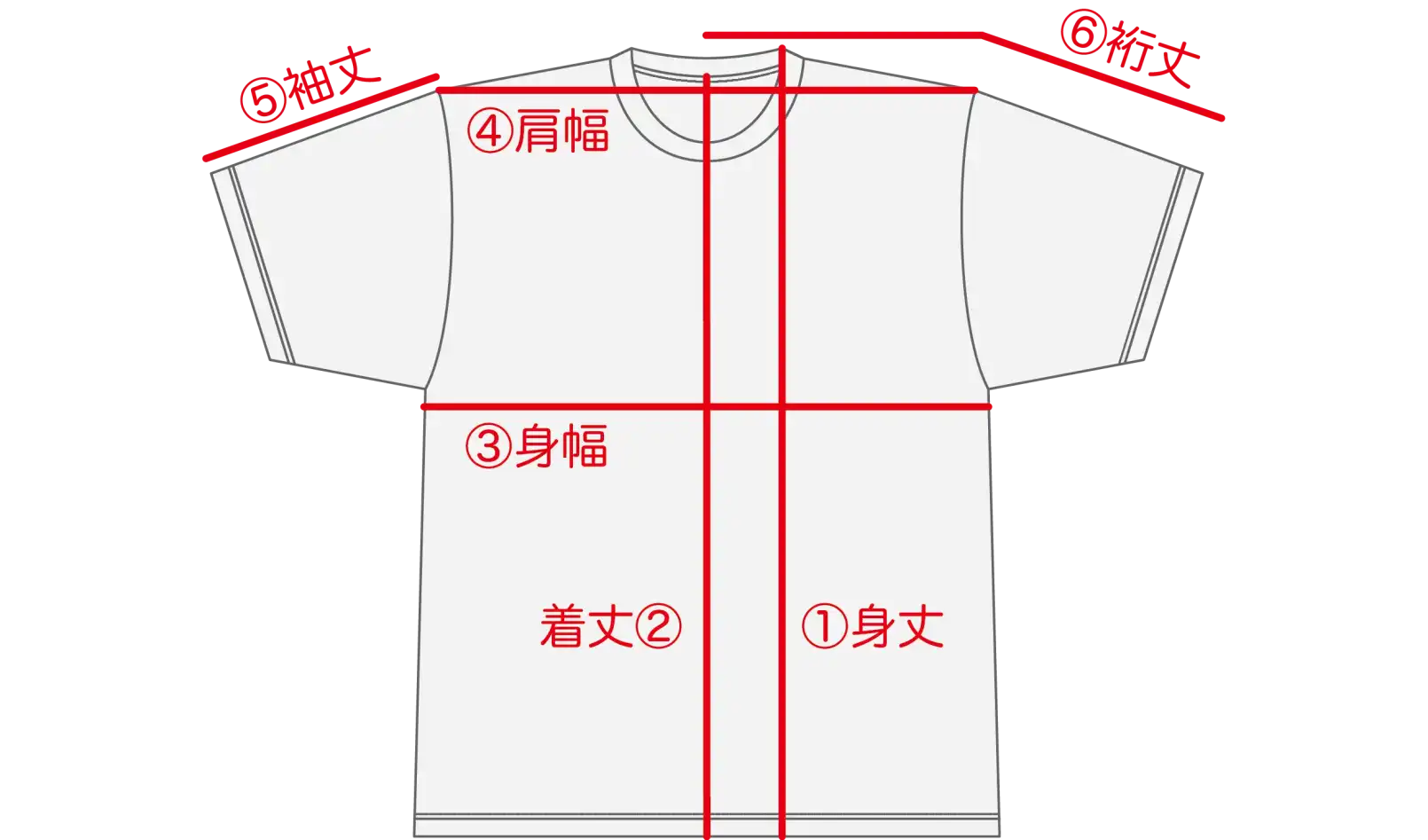 Tシャツサイズを知る時の各長さの名称