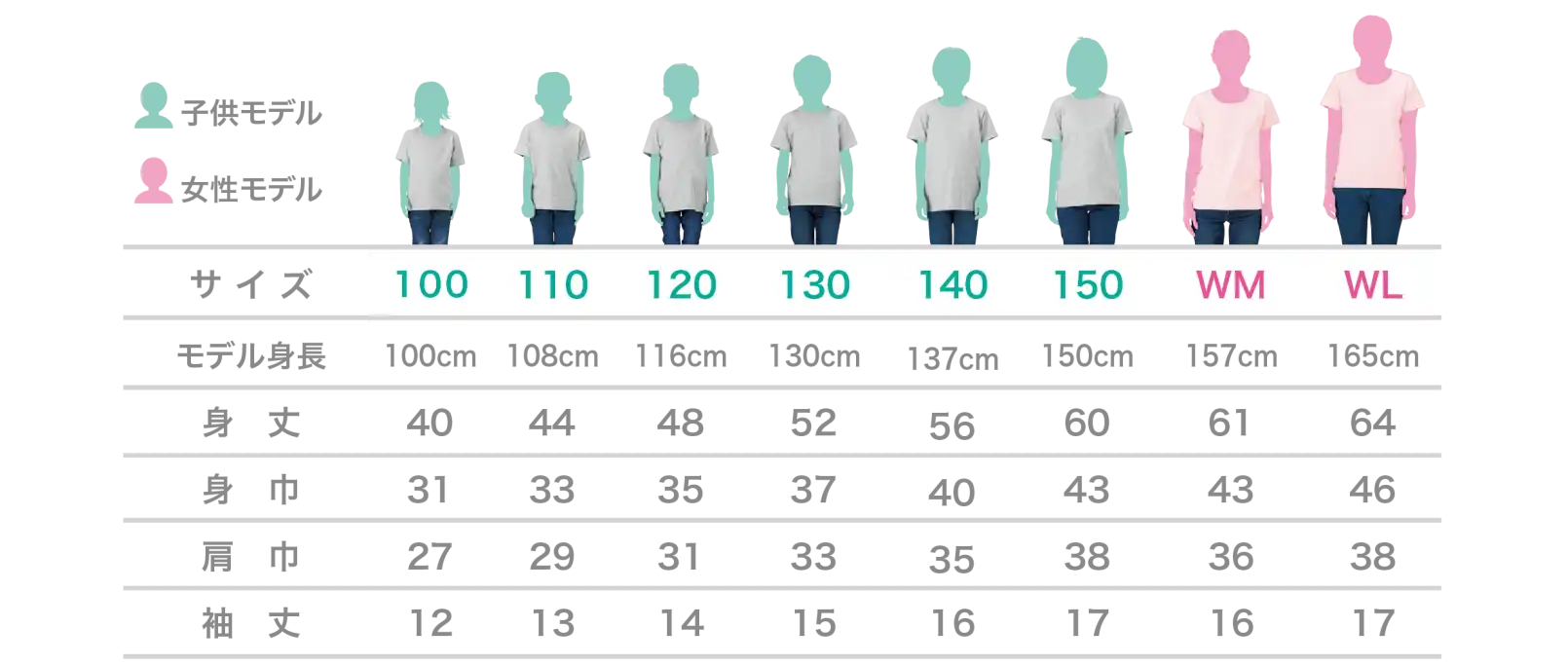 AirPriで扱っているTシャツのサイズ（100サイズ〜WLサイズ）