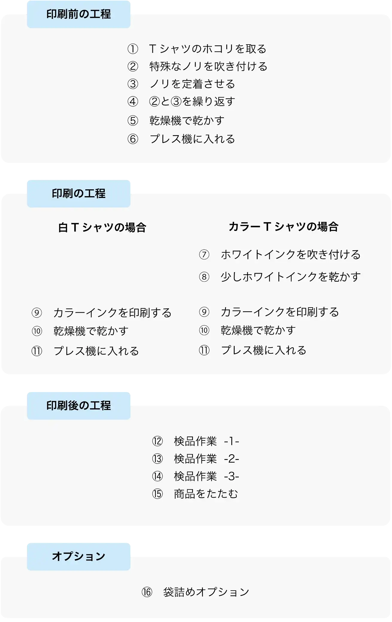 AirPriでのご注文後の流れ