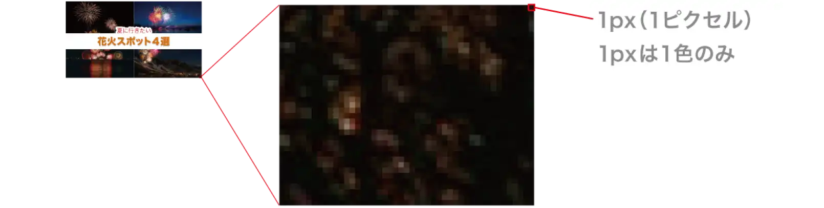 YouTubeサムネイル画像作成に必要なピクセルの解説