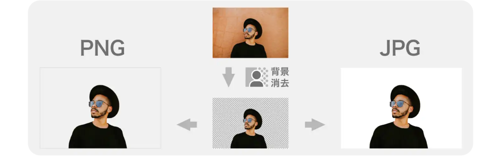 YouTubeのサムネイル画像にも使うjpgとpngの違い