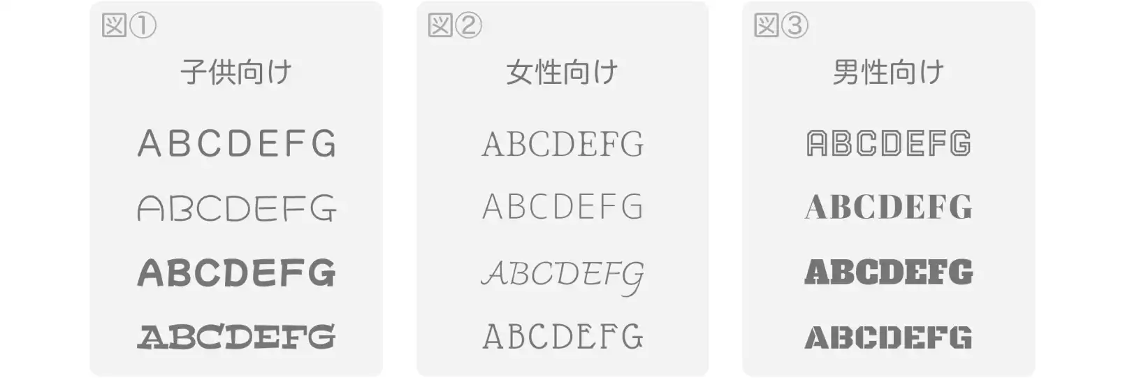 YouTubeサムネイル画像に使う文字のフォントはターゲットで分ける