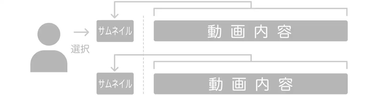 YouTubeのサムネイル画像の役割