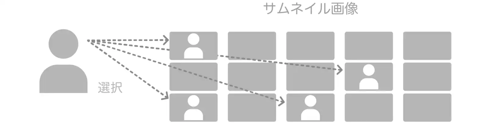 YouTubeサムネイル画像に人の顔を入れると効果的