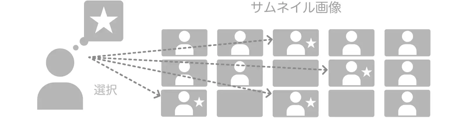 YouTubeサムネイル画像によるブランディング