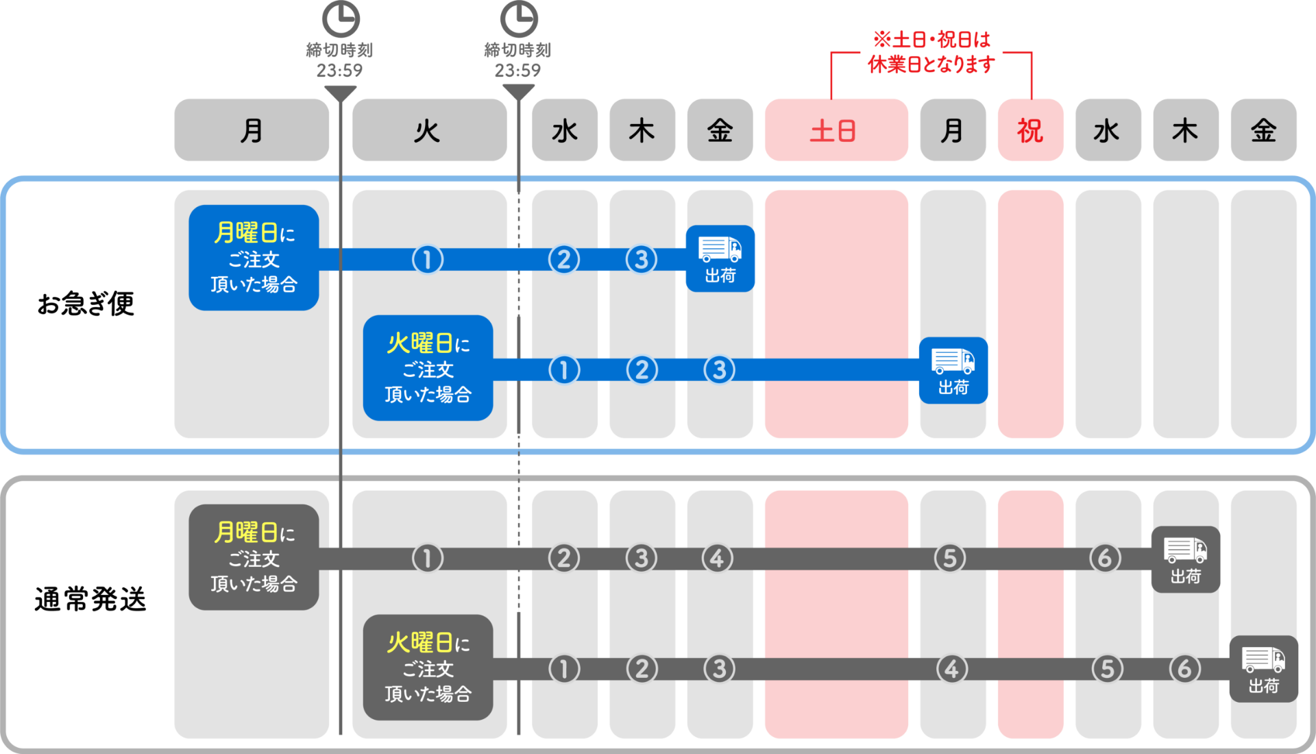 AirPriでオリジナルデザインタオルを注文した時の納期表