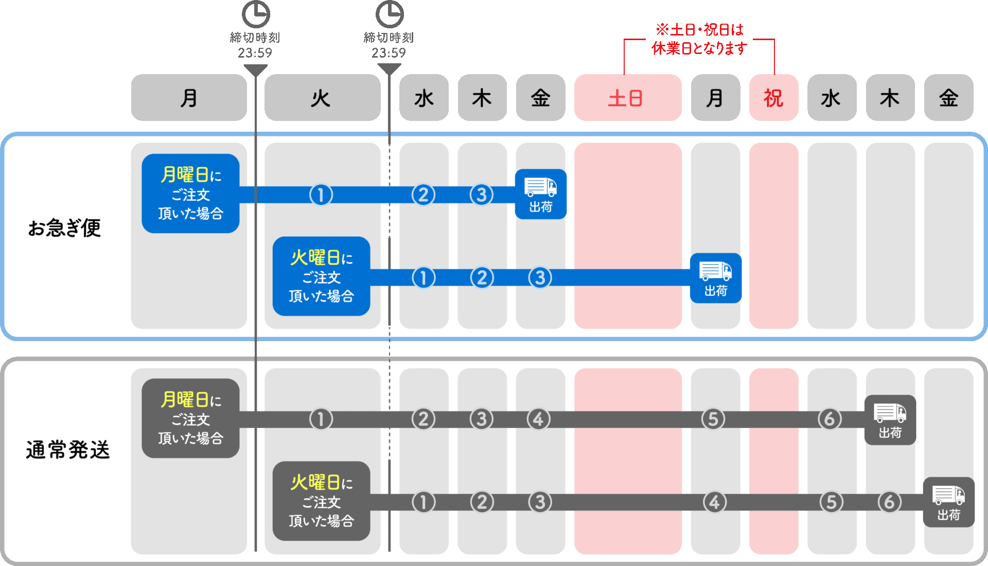 AirPriでオリジナルデザインのTシャツを注文した時の納期表