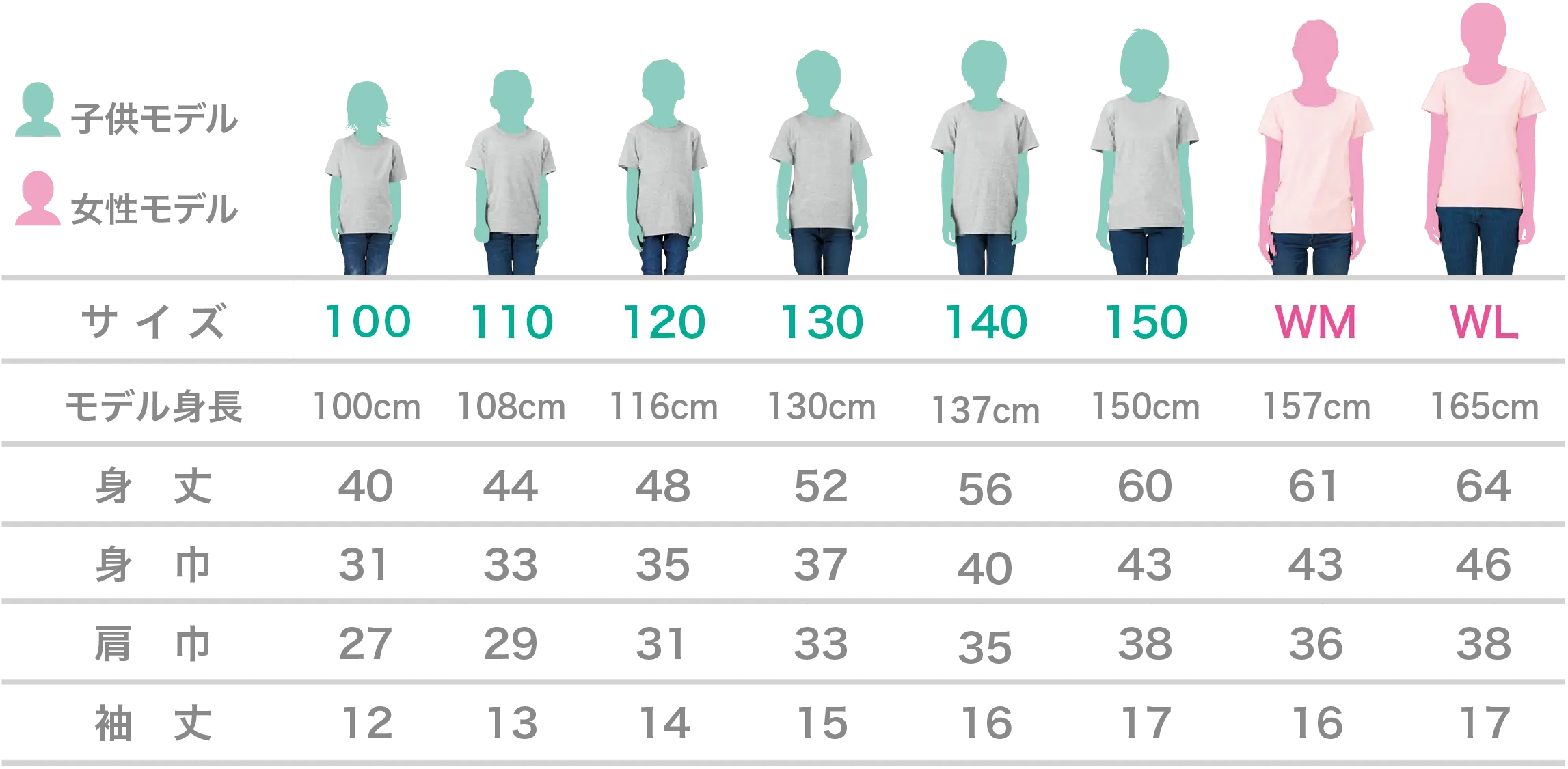 AirPriで扱っているTシャツのサイズ一覧（100〜XSまで）